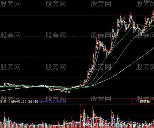 黑马基因三加三