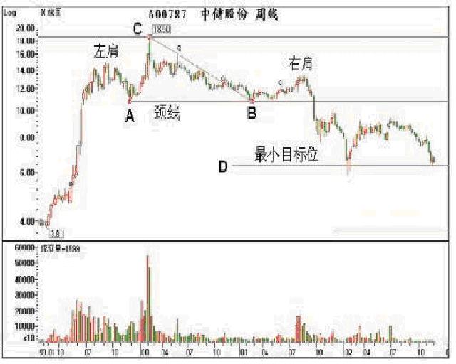 股票箱体理论完整版