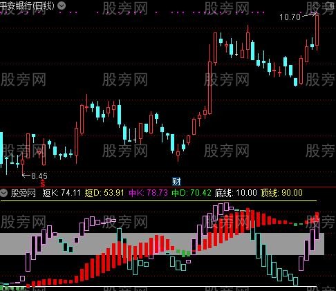 通达信KD神传指标公式