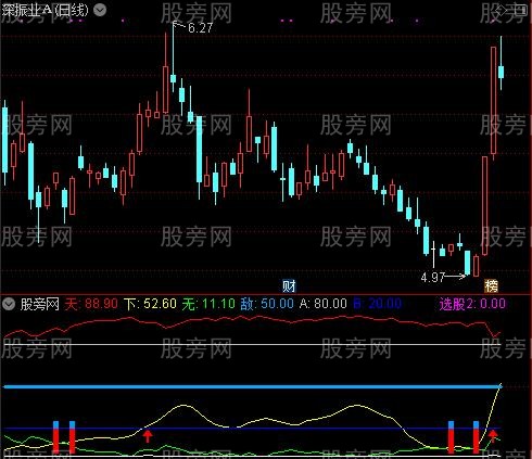 通达信黑马涨停王指标公式