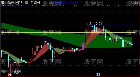 通达信量线抓涨停主图指标公式