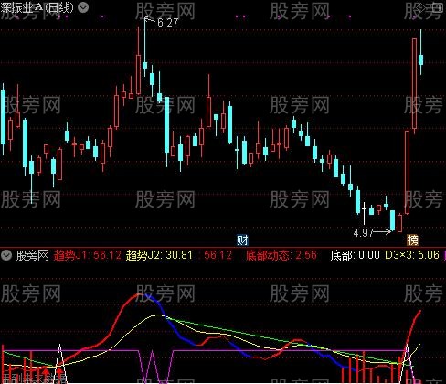 通达信中线之神指标公式