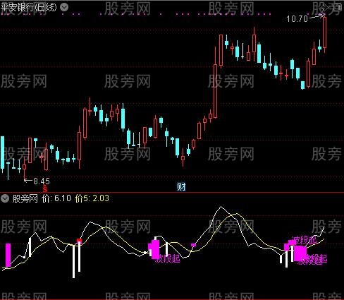 通达信波段起指标公式
