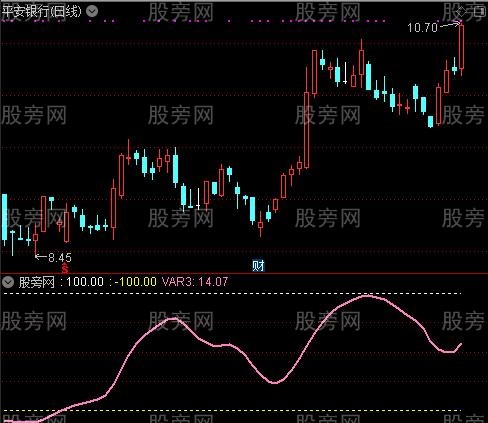 通达信天地之间指标公式