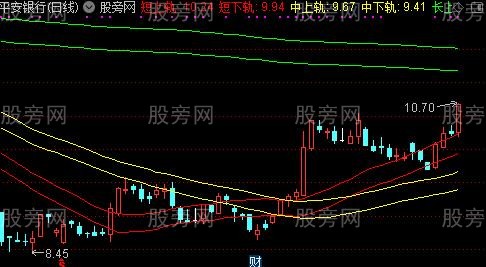 通达信多空三轨道主图指标公式 通达信多空三轨道主图指标公式