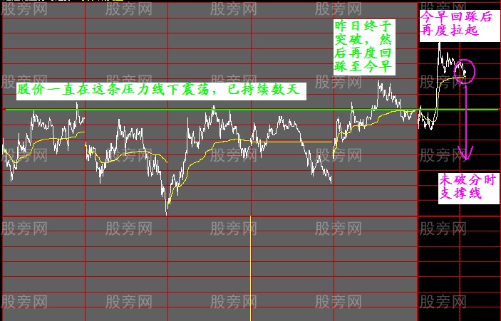 抓住股票在回调时的机会