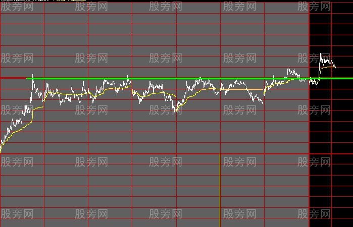 抓住股票在回调时的机会