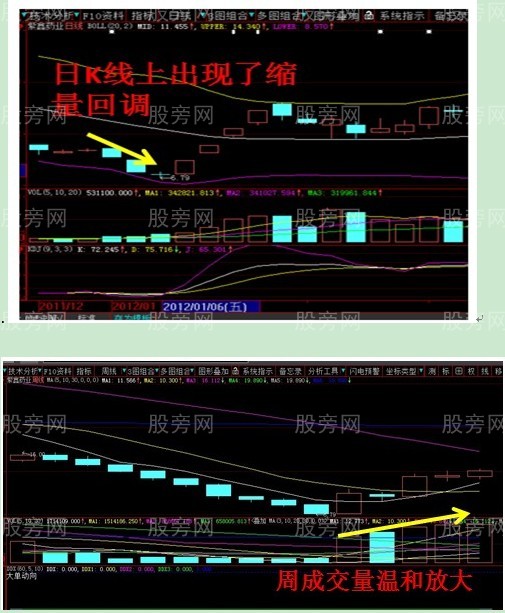 9种可能暴涨的股票形态