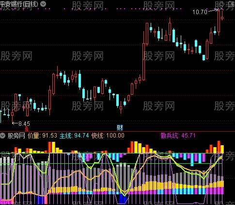 通达信散户之盾指标公式