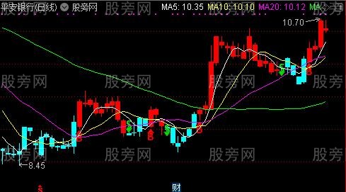 通达信智能买卖操盘线主图指标公式