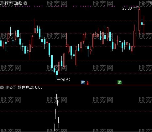 通达信跟庄启动选股指标公式