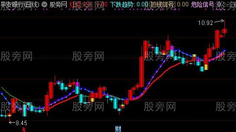 通达信财神大道主图指标公式 通达信财神大道主图指标公式