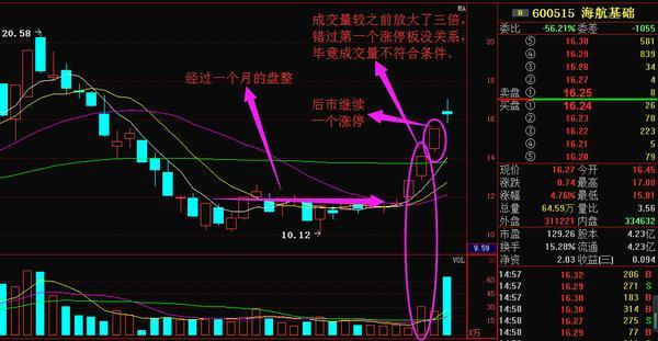 几种股票追涨操盘方法