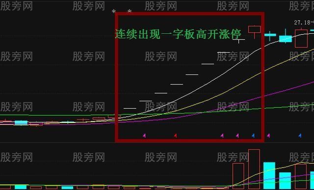 几种股票追涨操盘方法