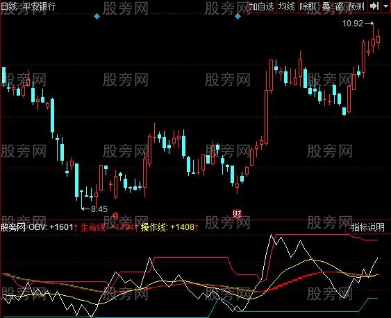同花顺OBV寻庄指标公式