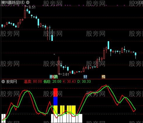 通达信四色寻底指标公式
