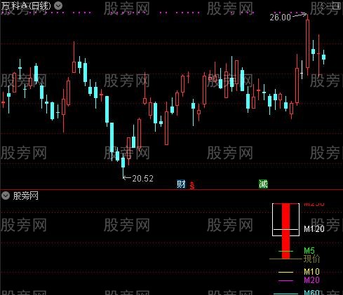 通达信量柱探温针指标公式