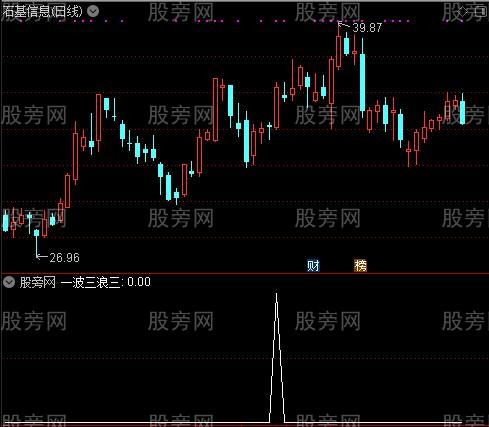 通达信一波三浪三选股指标公式