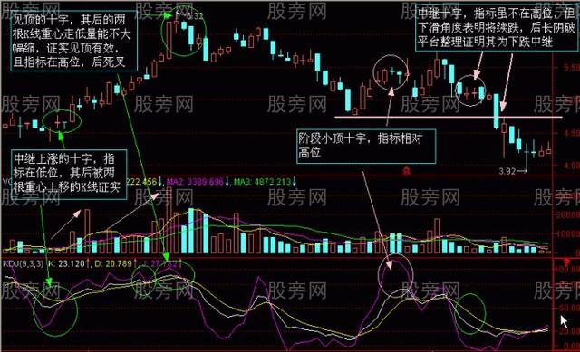 股价次日涨幅的确认