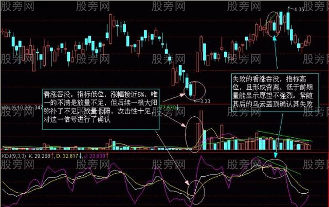 股价次日涨幅的确认