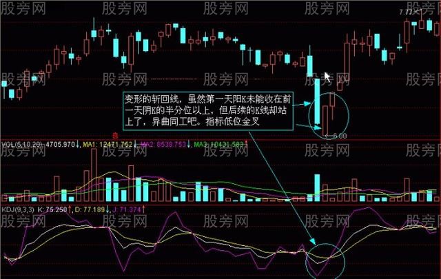 股价次日涨幅的确认