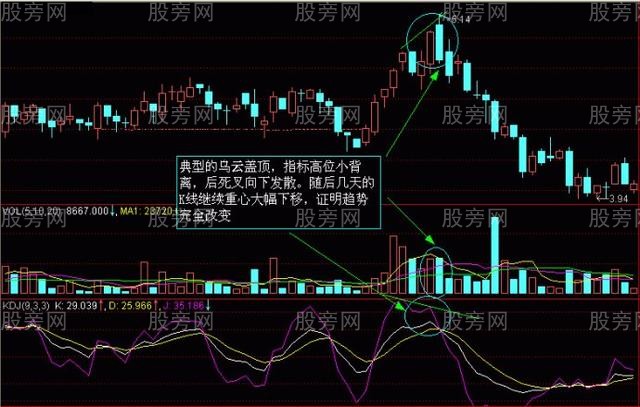 股价次日涨幅的确认