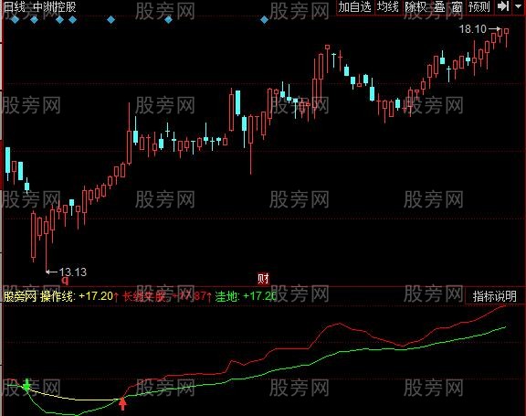 同花顺长线牛股指标公式