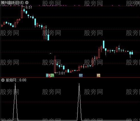 通达信次新套买选股指标公式
