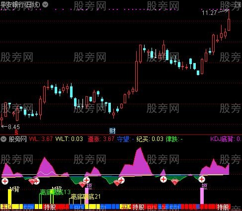 通达信背离不二指标公式