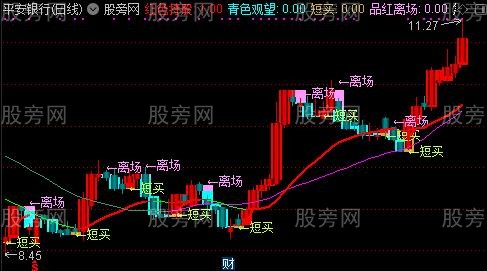 通达信股王抓涨停主图指标公式