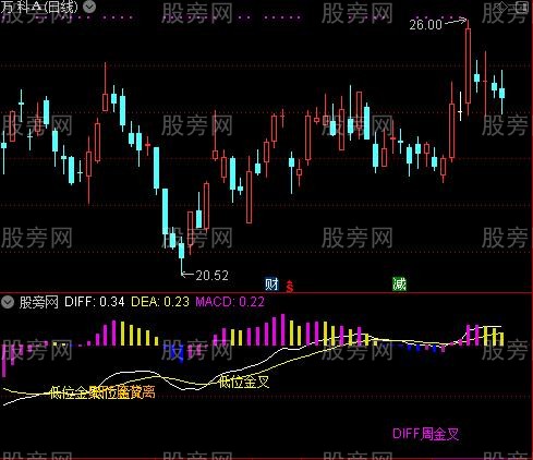 通达信庄见怕指标公式