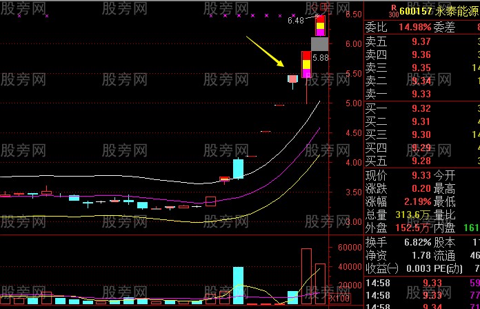 必懂的超短线一字板
