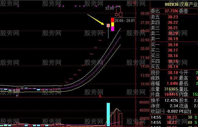 必懂的超短线一字板