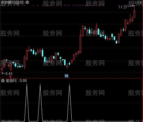 通达信平量柱选股指标公式