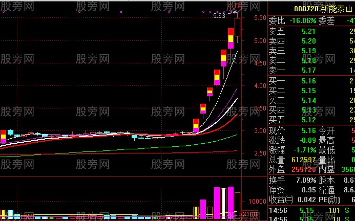 主升浪启动走势 主升浪启动走势
