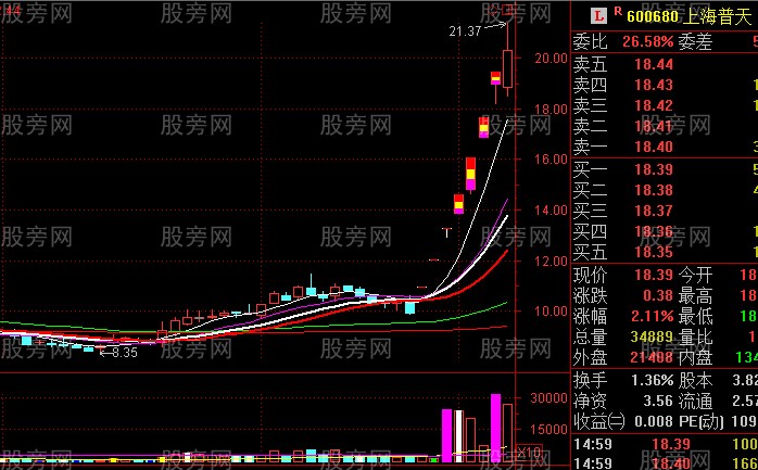 主升浪启动走势 主升浪启动走势