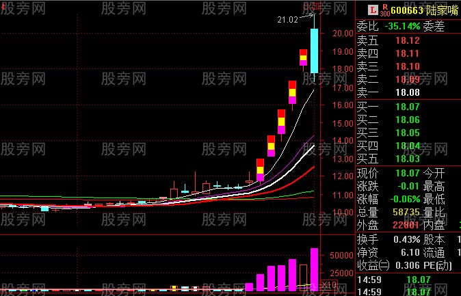 主升浪启动走势 主升浪启动走势
