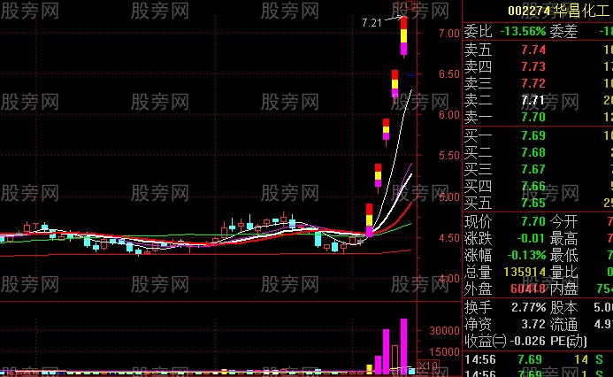 主升浪启动走势 主升浪启动走势