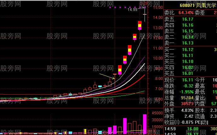 主升浪启动走势 主升浪启动走势