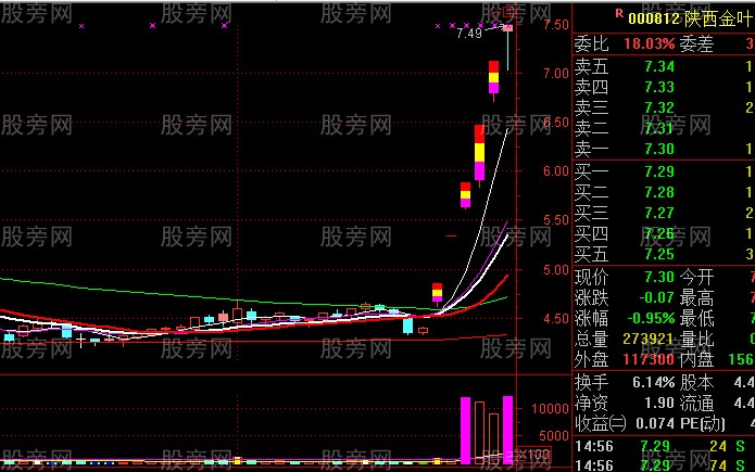 主升浪启动走势 主升浪启动走势