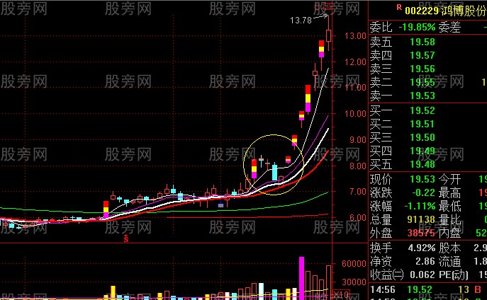 主升浪启动走势 主升浪启动走势
