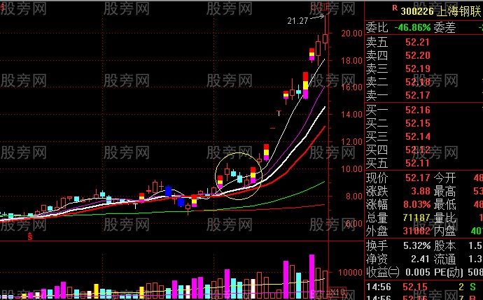 主升浪启动走势 主升浪启动走势