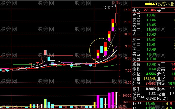 主升浪启动走势 主升浪启动走势