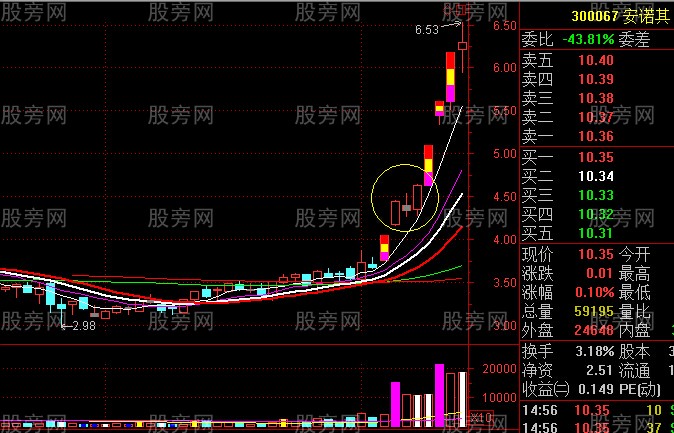 主升浪启动走势 主升浪启动走势