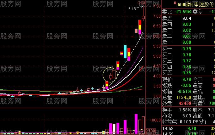 主升浪启动走势 主升浪启动走势