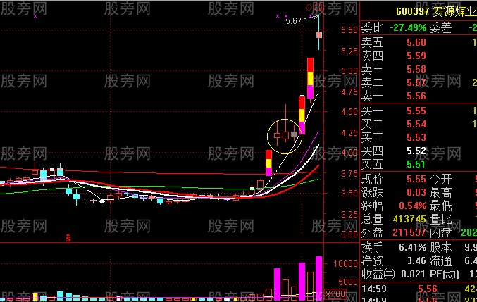 主升浪启动走势 主升浪启动走势
