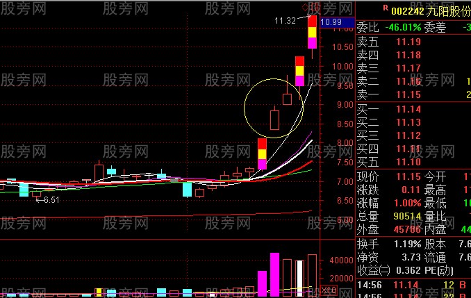 主升浪启动走势 主升浪启动走势