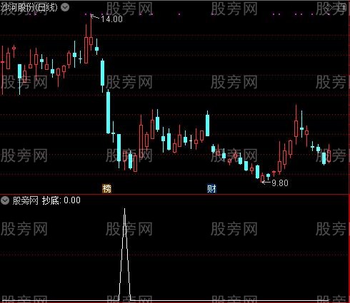 通达信沂蒙抄底选股指标公式