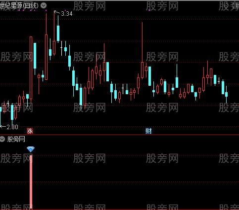 通达信量比振幅指标公式