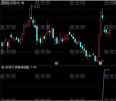 通达信底部两涨停回踩买选股指标公式